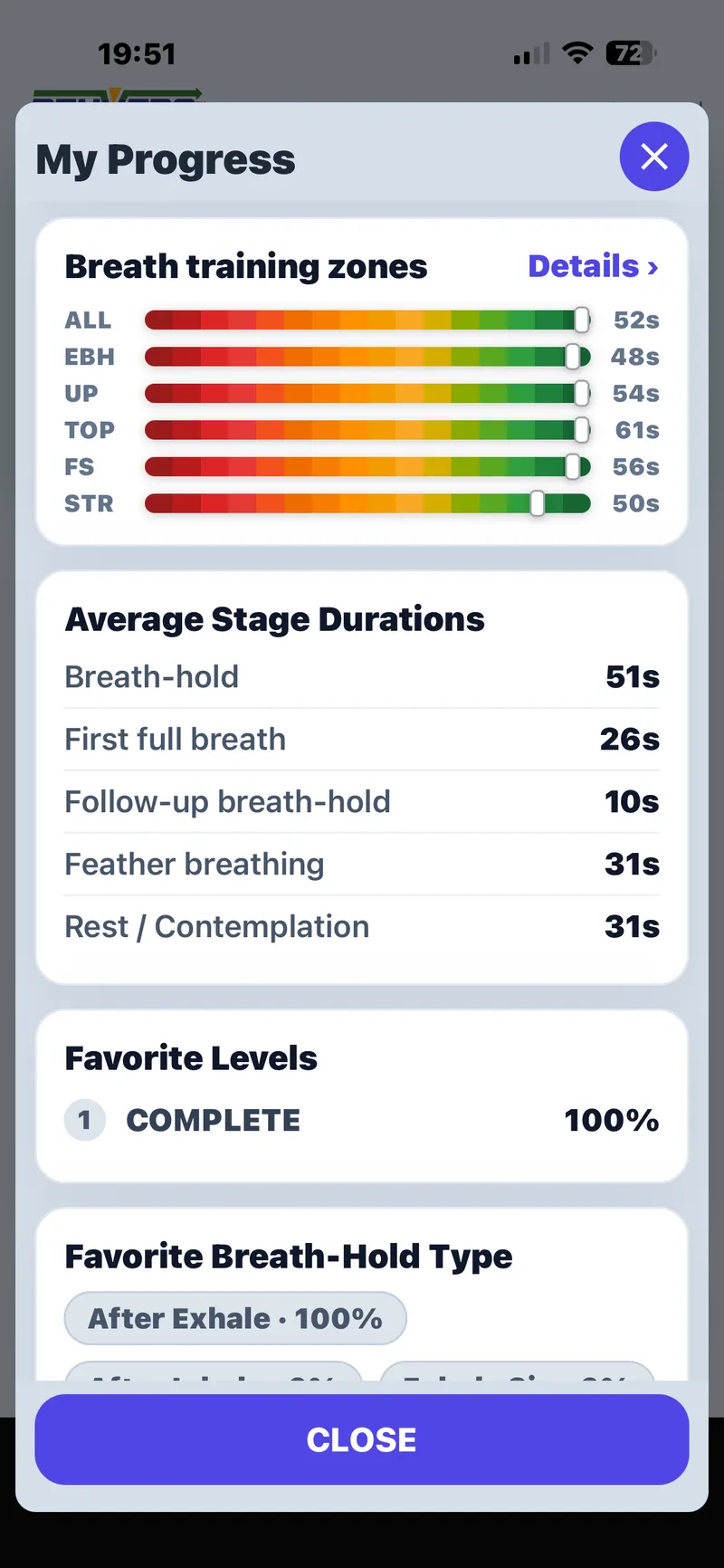 The app's progress screen, showing the breath training zone for each round type alongside the average duration of each stage of a round